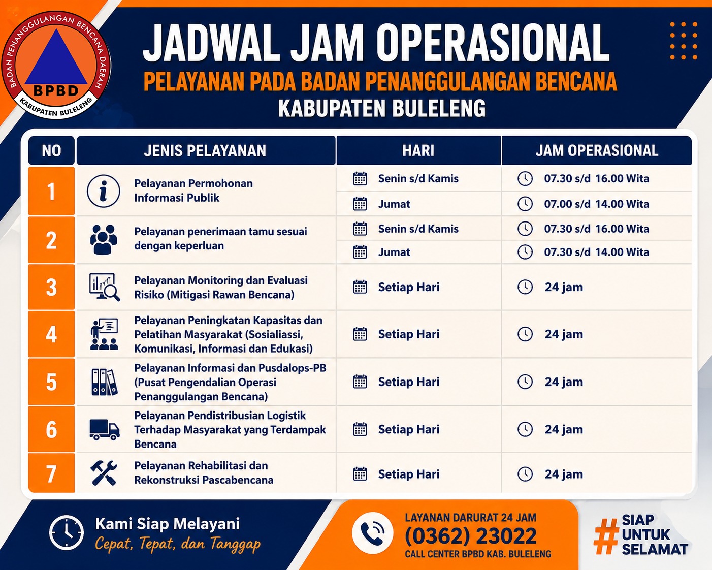 Standar Pelayanan 8